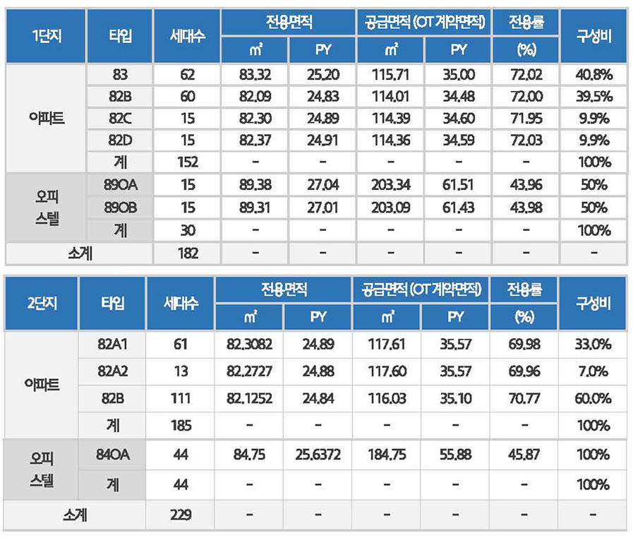 사업개요1